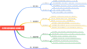 大学英语关键知识点详解