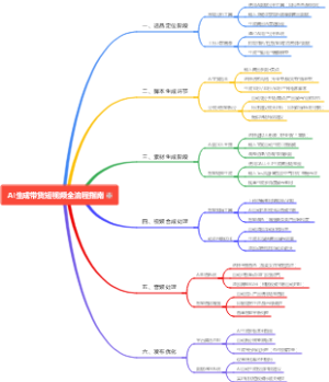 AI生成带货短视频全流程指南