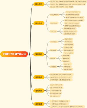 《深度工作》读书笔记