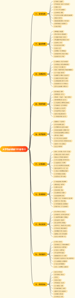 大学生必读的100本书