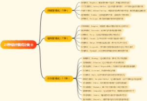 23种设计模式分类