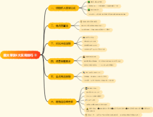 图文带货6大实用技巧