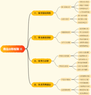 商品分析框架