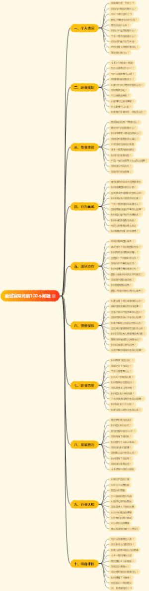 面试官常问的100个问题
