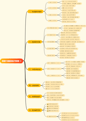 英语六级超详备考攻略
