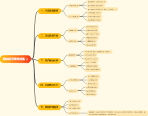 网站促活策略方案