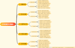 2025职场晋升全景指南