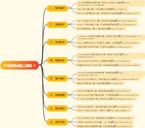 产品经理必备工具包