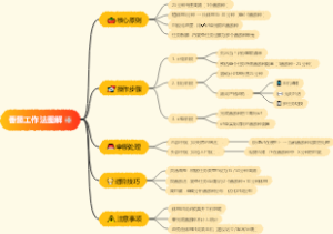 番茄工作法图解
