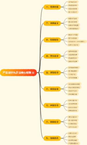产品设计九步法核心框架