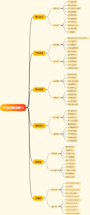 产品经理技能树