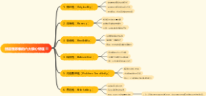 创造性思维的六大核心特征