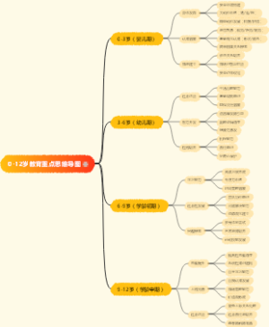 0-12岁教育重点思维导图