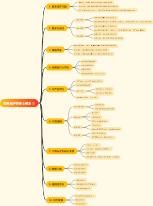 微观经济学核心概念