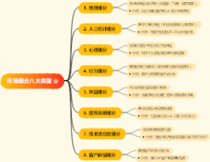 市场细分八大类型