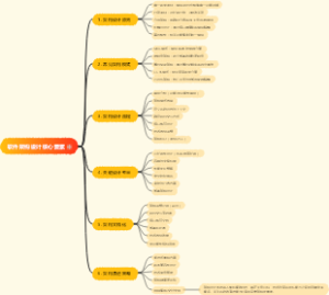 软件架构设计核心要素