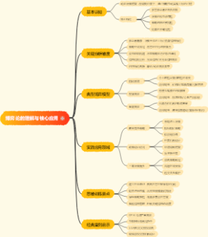 博弈论的理解与核心应用
