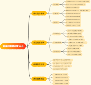 言语的理解与表达