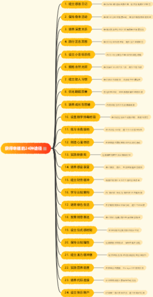 获得幸福的24种途径