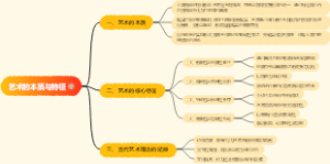 艺术的本质与特征