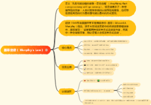 墨菲定律（Murphy's Law）
