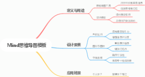 Mind思维导图模板