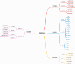 佛学佛法