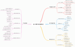 设计师PS修图笔记