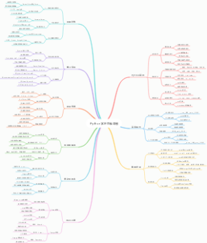 Python学习思维导图