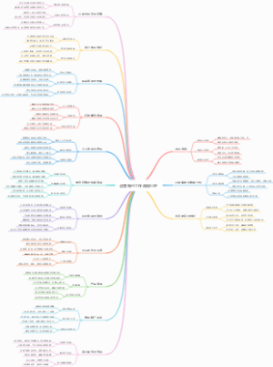 运营每日工作流程SOP