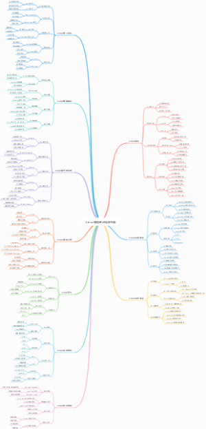 Linux课程笔记自学总结