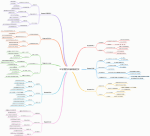 医学免疫学抗体知识框架