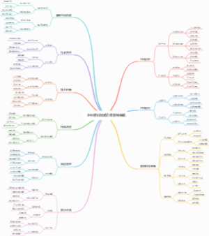 企业规划战略市场营销策略