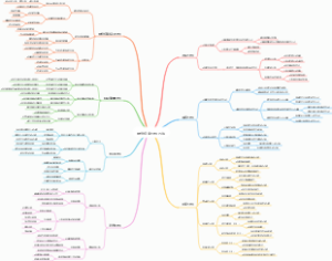 财务报表分析方法