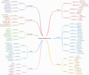 B端顾问式销售培训方案