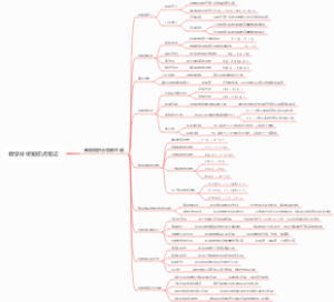 数学分析知识点笔记