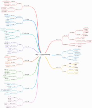 心理学十大方面学习笔记总结