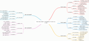 考研政治马克思主义经济学资本主义的本质以及规律