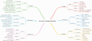 儒林外史小说名著阅读读书笔记