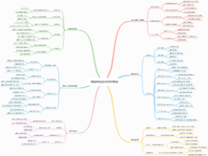 领域驱动设计DDD教程