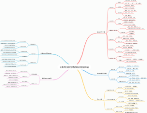 公务员行测文学常识知识点归纳总结