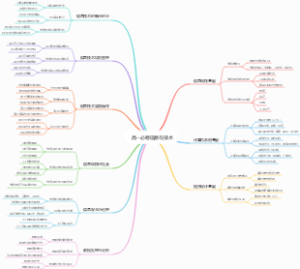 高一必修信息与技术