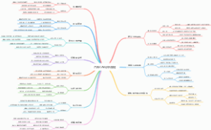 汽车CAE分析流程