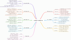 门店精准引流锁客方案