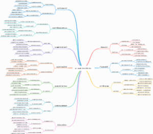提升转换率的销售技巧