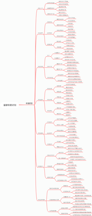 国家补助计划