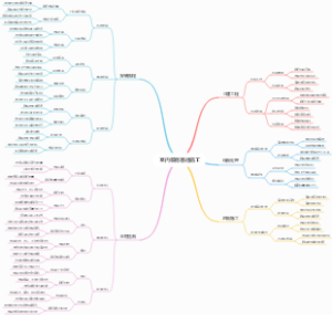 室内装修基础施工