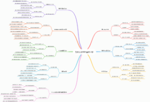 为什么学生不喜欢上学