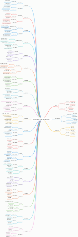有些事情现在不做一辈子都不会做了