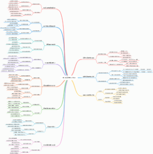 如何高效学习知识